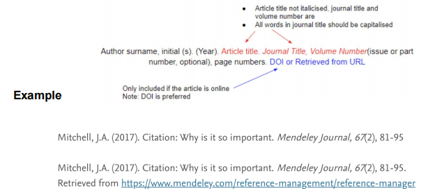 <p>Citing Different Source Types:</p>