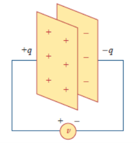<p><span>Capacitors: Charge and Capacitance</span></p>