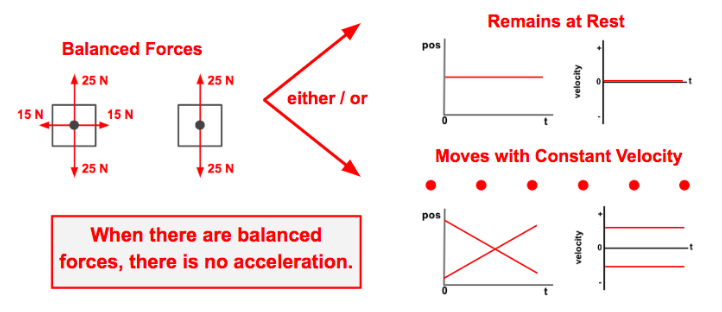 <p>the following image is an example of a _____ force</p>