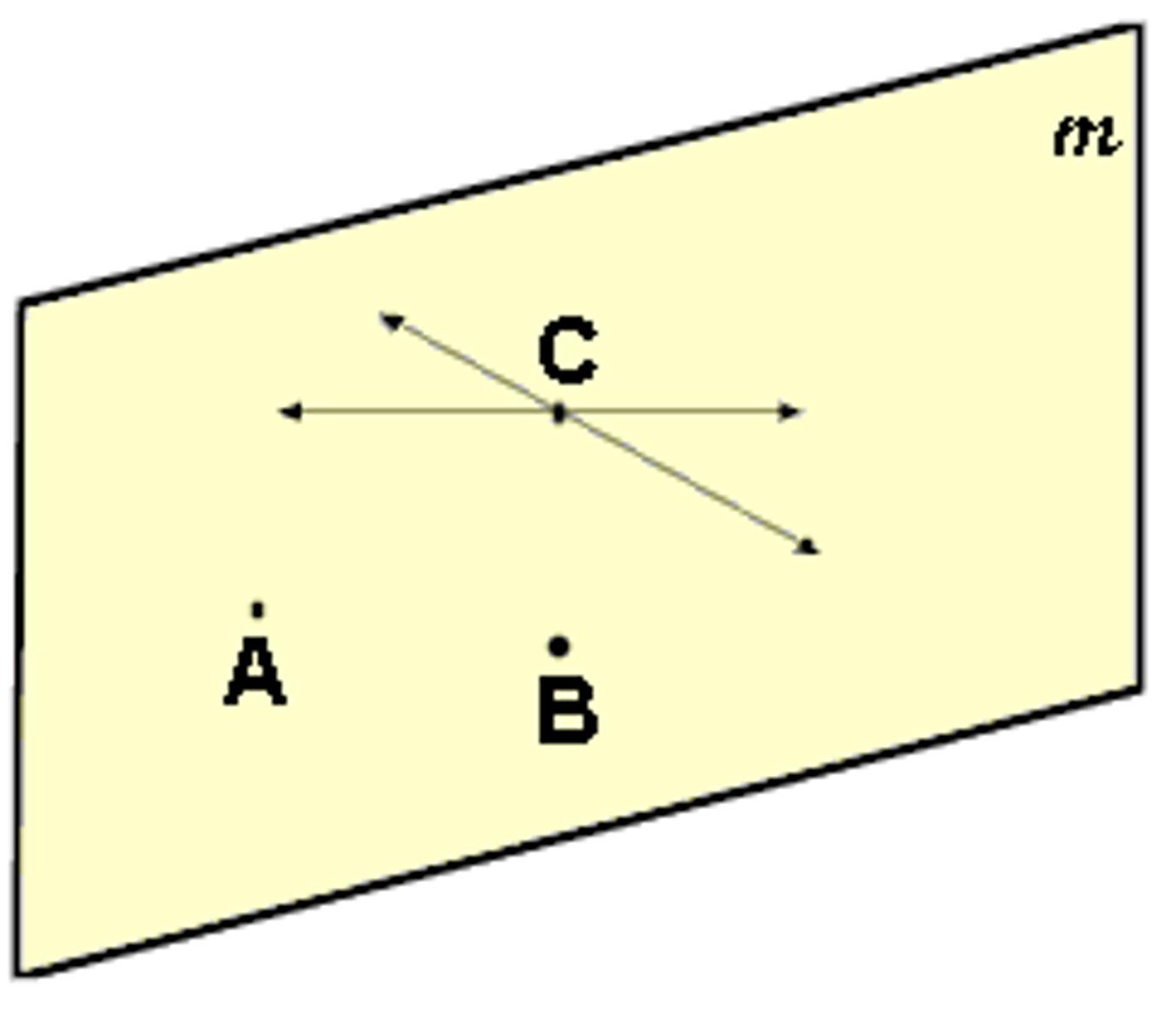 <p>flat surface</p>