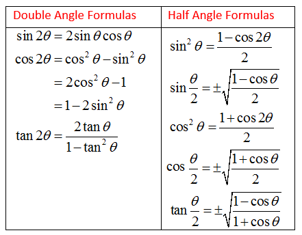 <p>Use if exponent is even </p>