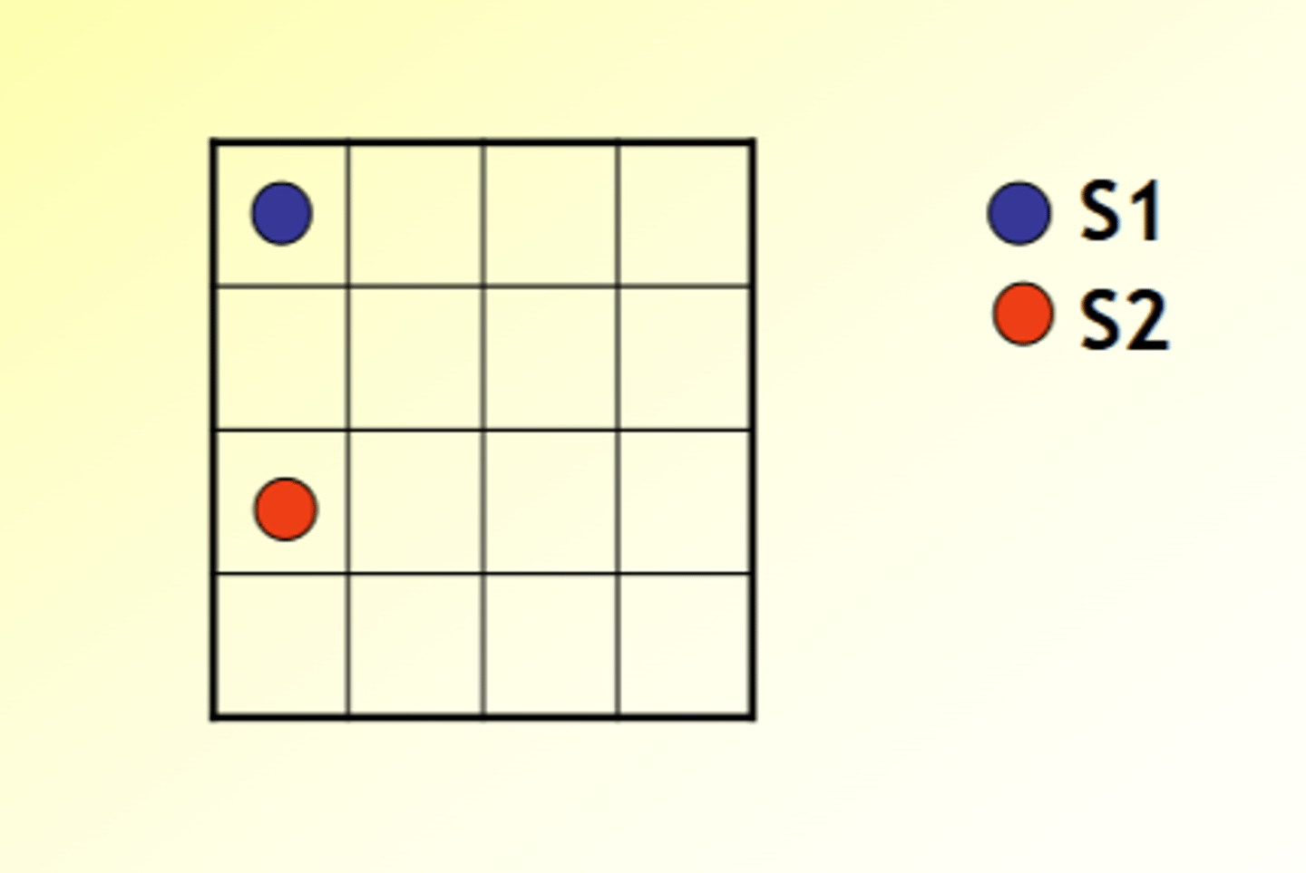 <p>- Two species; S1 is superior competitor, S2 is superior disperser</p><p>- Simulation model: 2-dimensional lattice used to show this</p>