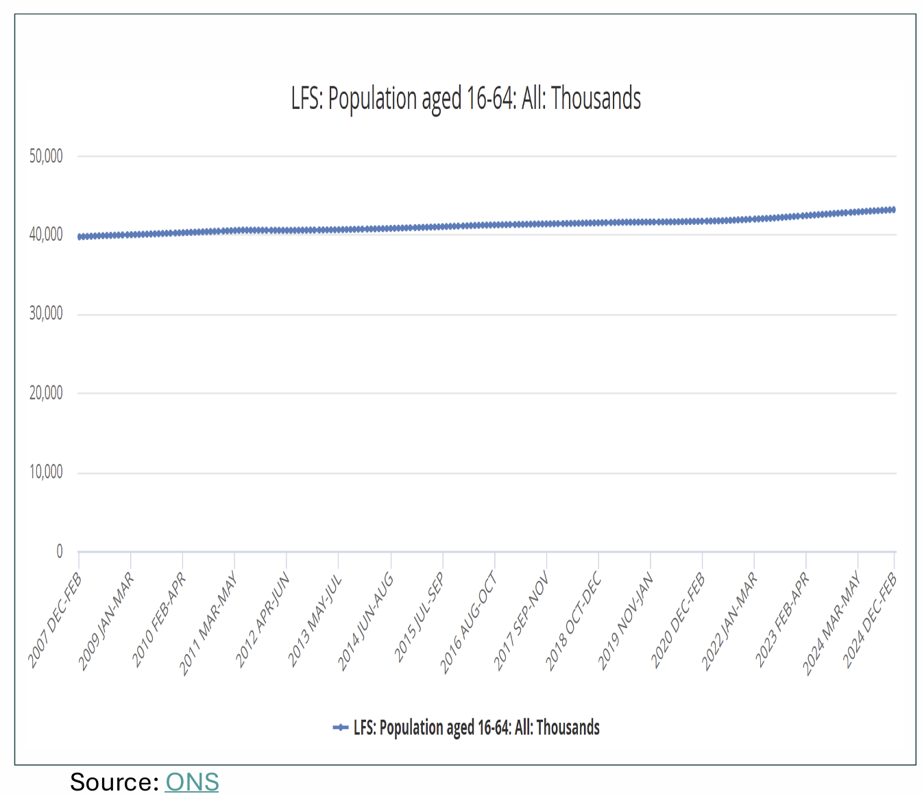 <p>How many people in the UK are between 16 and 64?</p>