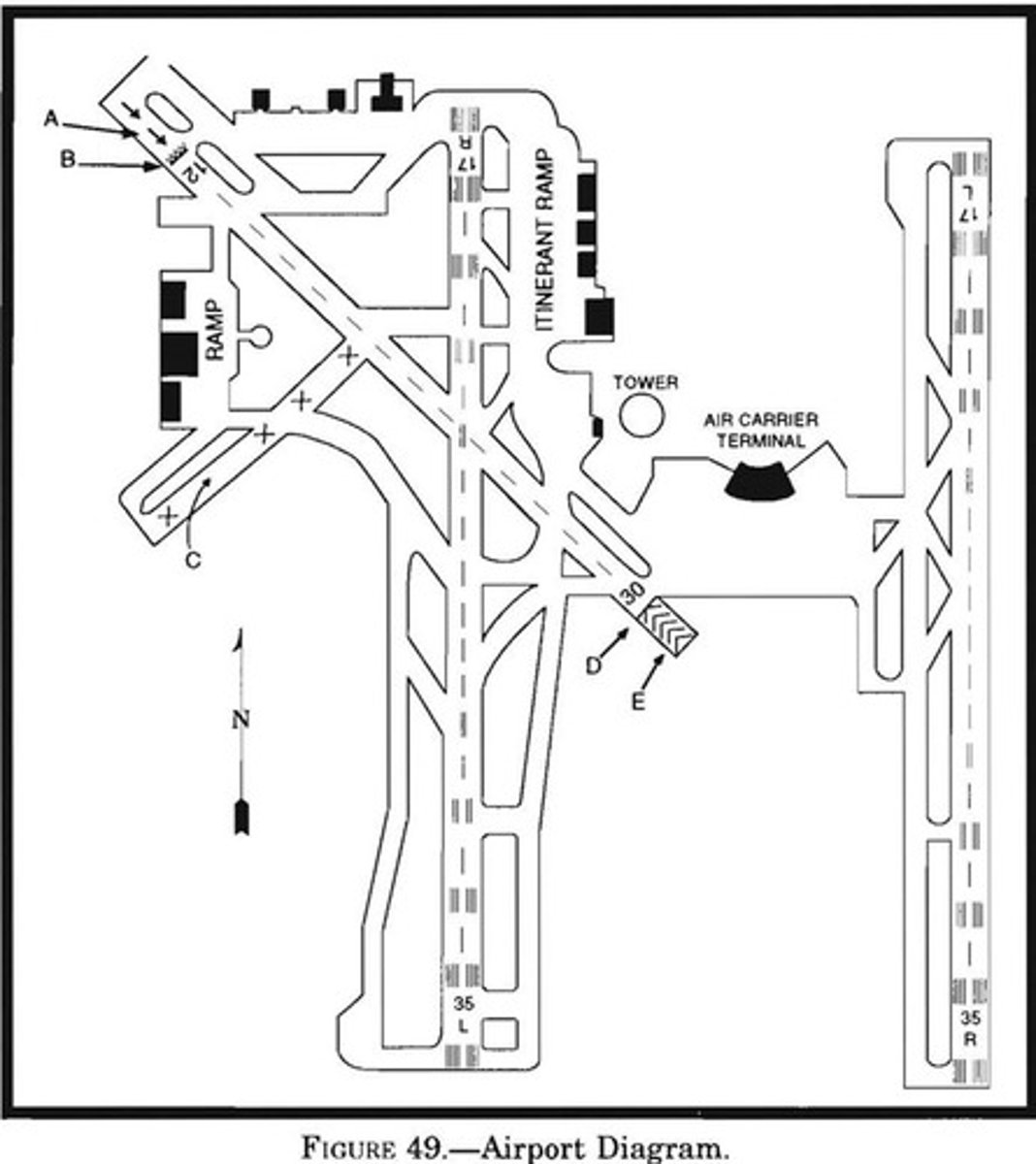<p>(B) Takeoffs may be started at position A on Runway 12, and the landing portion of this runway begins at position B</p>