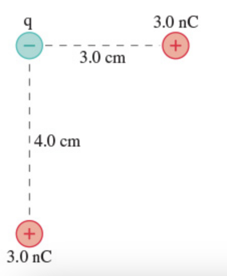 <p><span><span>What is the electric potential energy of the group of charges in </span></span><span>(</span><span><u><span>Figure 1</span></u></span><span>)</span>?<span><span> Assume that </span></span><span style="line-height: normal;"><span>q</span></span> = -2.0 <span style="line-height: normal;"><span>nC</span></span>.</p>