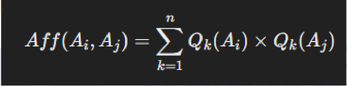 <p>Calculate Affinity Values:</p><ul><li><p>Compute the affinity value between every pair of attributes. The affinity value measures how closely related two attributes are based on their frequency of being accessed together.</p></li><li><p>Affinity value between two attributes Ai and Aj is given by the sum of products of their usage by each query:</p></li></ul><p></p>