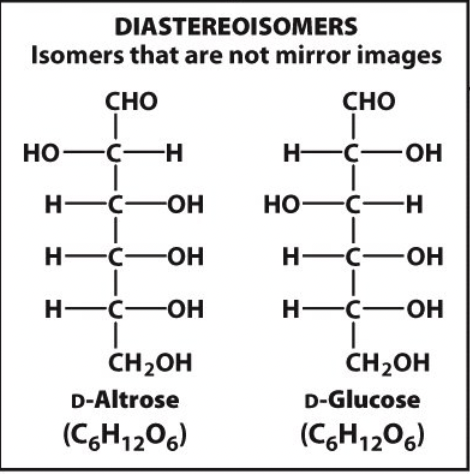 isomers that are not mirror images