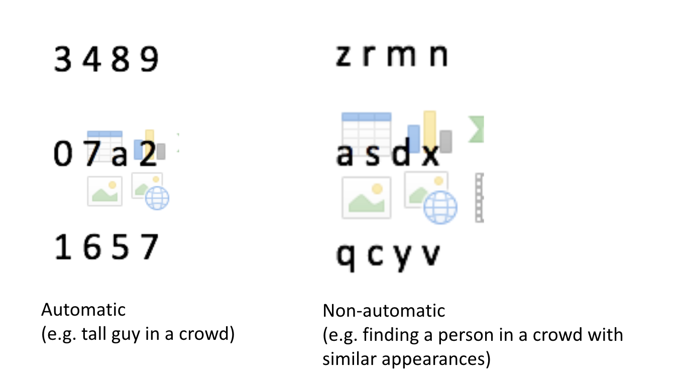 <p><span style="background-color: transparent;">Automatic processing takes place when the target is quite distinct from the rest of the items</span></p>