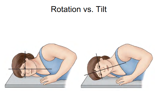 <p>Difference b/w Rotation and Tilt </p>