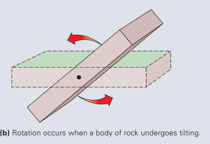 change in orientation or position
