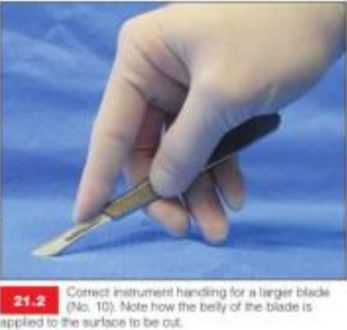 <p>What is this grip useful for?</p>