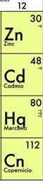 <p>Corresponde a los elementos de la doceava columna.</p>