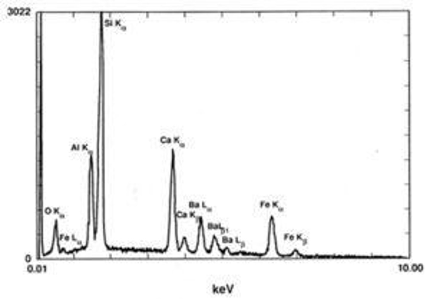 <p>To analyze the elemental composition of glass using Energy Dispersive X-ray Spectroscopy (SEM-EDS).</p>