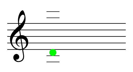 <p>Name the note (and what finger and string you use to play it)</p>