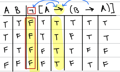 <p>the column of the main operator is ALL false</p>