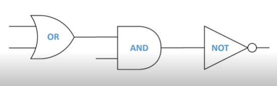<p>write boolean expression for this logic gate </p>
