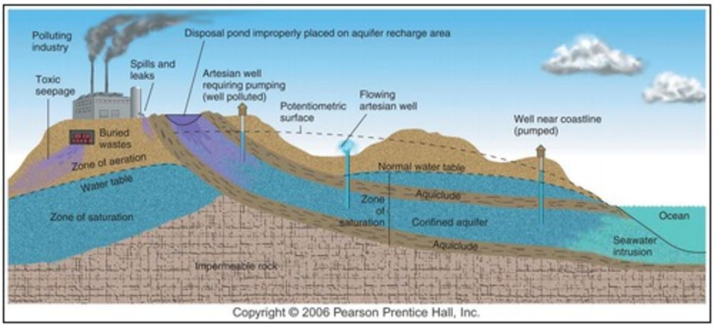 <p>A body of rock that will absorb water slowly, but will not transmit it fast enough to supply a well.</p>