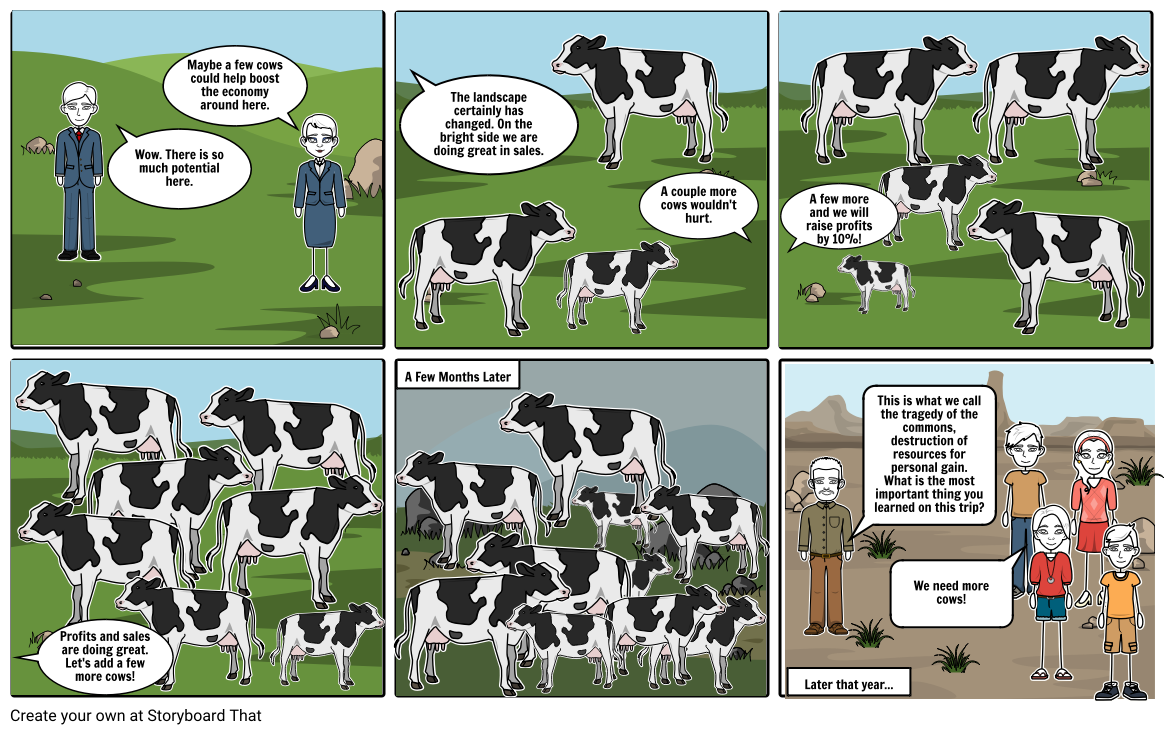<p>The tragedy of the commons summarizes a situation in which individuals over consume resources that are publicly accessible to satisfy their desires, which in result depletes that resource.</p>