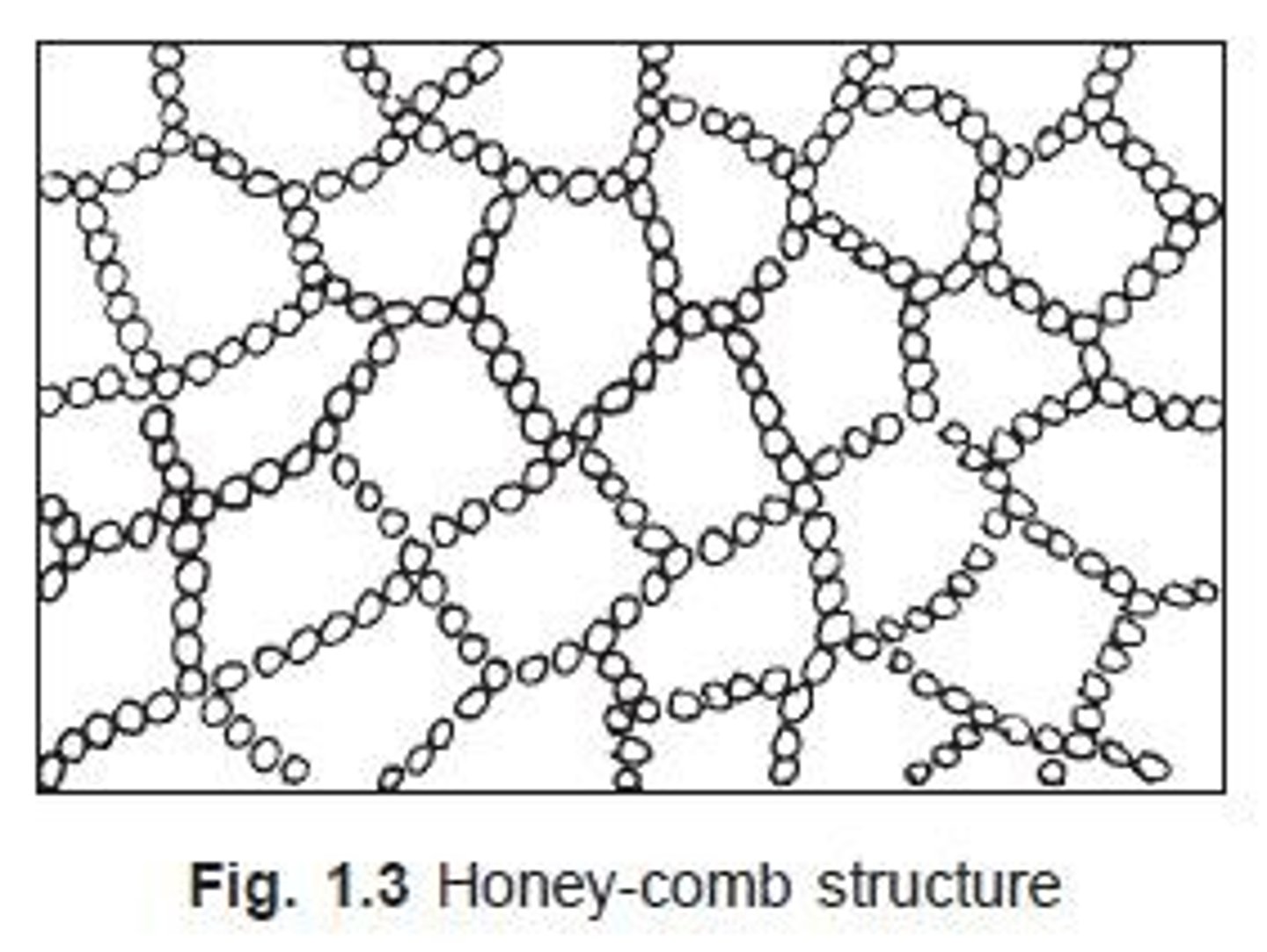 <p>A structure that occurs in fine-grained soils, especially in silt and rock flour, where inter-particle surface forces play a significant role.</p>