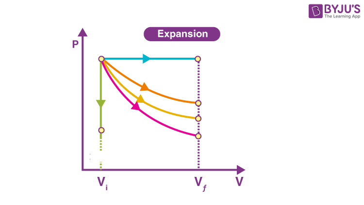 <p>Adiabatic Graph is the one in…</p>