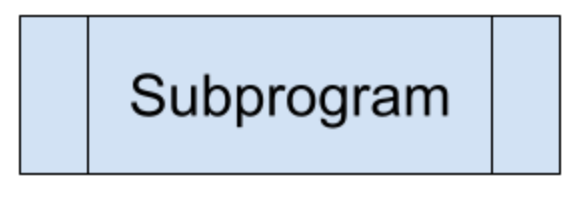 <p>Flowchart: Subroutine / function</p>