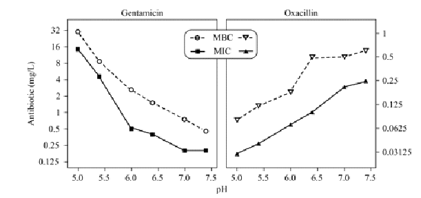 <p>high</p>