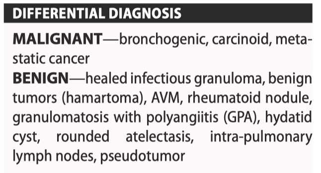 <p><strong>Nodule</strong> ≤3 cm well-defined lesion, completely surrounded by lung parenchyma; <strong>Mass </strong>&gt;3cm</p><p><strong>HISTORY</strong>—most patients are asymptomatic unless lesion is central; dyspnea, cough, hemoptysis, wheezing, chest pain, weight loss, fever, night sweats, rheumatologic screen, past travel history, occupational exposures, medical history (smoking, lung cancer or other malignancies, TB, infections, rheumatoid arthritis), medications </p><p><strong>PHYSICAL</strong>—vitals, weight loss, clubbing, cyanosis, Horner syndrome, SVC syndrome, lymphadenopathy, respiratory examination, abdominal examination (hepatomegaly), bony tenderness</p><p><strong>High Risk: </strong>ABCD (age &gt;50), border irregular/nodular/corona radiata, calcium (eccentric and NONcalcified), diameter (&gt;3cm); timing &lt;30d or &gt;2yrs is <em>low</em> risk</p><p><strong>FLEISCHNER</strong> guidelines CT between 3,6, or 12mo (&lt;6mm vs. &gt;6mm usually)</p><p><u>PANCOAST TUMOR</u> - squamous cell CA (superior sulcus), features of <strong>Horner</strong> (ptosis, miosis, anhidrosis, EOM), shoulder pain C8-T2</p><p><u>THORACIC OUTLET OBSTRUCTION</u> - neurovascular (C8/ T1 &gt; C5/C6/C7, 95%): secondary to: anatomic (cervical ribs, congenital bands, subclavicular artery aneurysm), repetitive hyperabduction/trauma (hyperextension injury, painters, musicians), neoplasm (supraclavicular lymphadenopathy)</p>