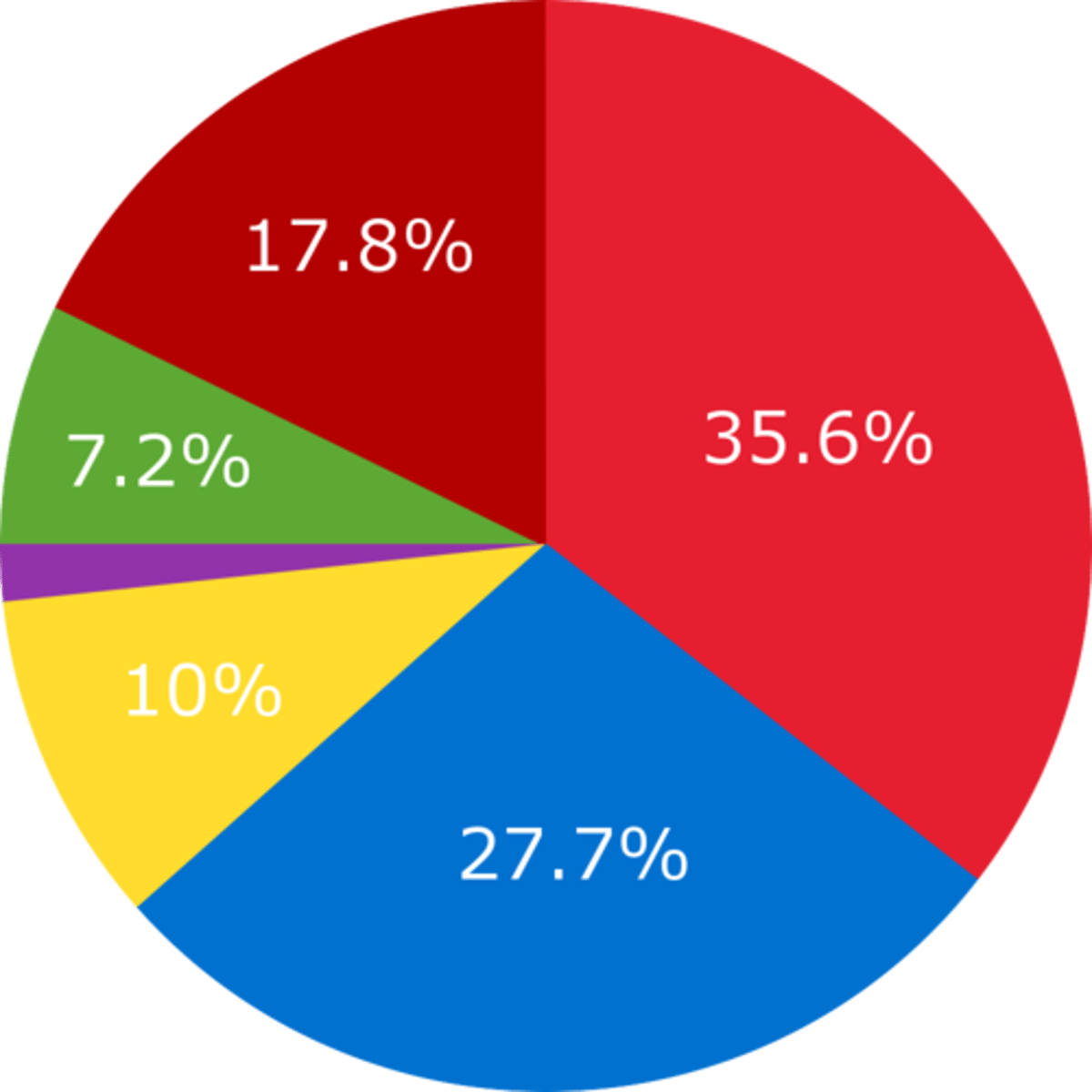 <p>to include or consist of something</p>