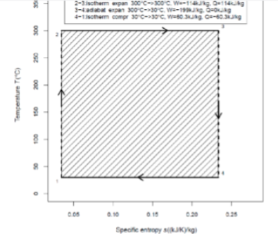 <p>This is ____ cycle and the path from state 4 to 1 is____</p>
