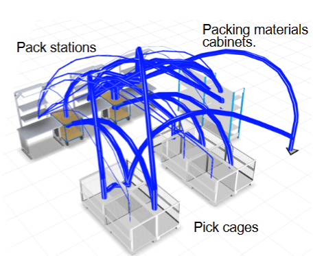 <p>• Every movement counts</p><p>• You can draw every detail</p><p>movement to identify</p><p>unnecessary movement and</p><p>identify the root cause of the</p><p>problem.</p><p>If the packer has to come to the materials cabinet too many times, it may slow</p><p>down the packing processes</p>