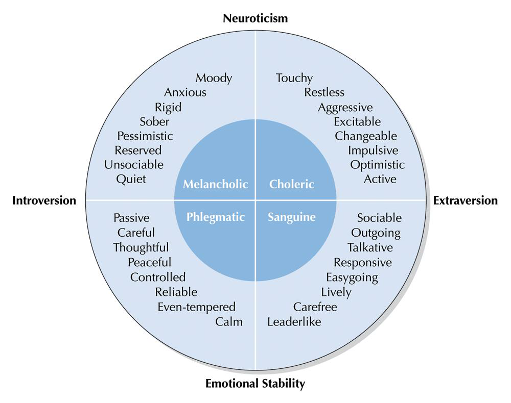 <p>Intercorrelation of Traits </p>