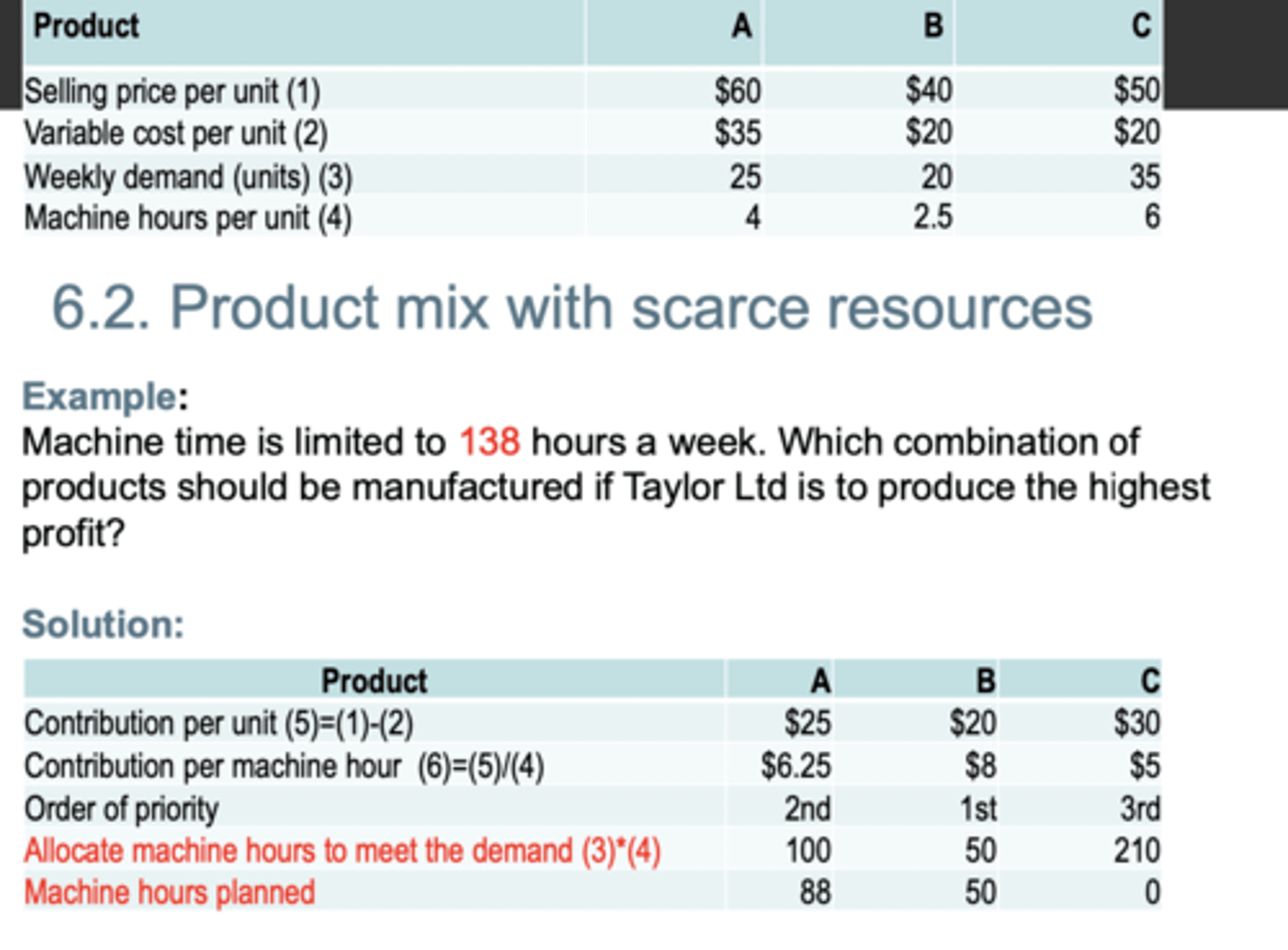 <p>1. find contribution per unit for each product 2. find contribution per hour 3. order from highest to lowest</p>