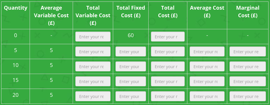 <p>Complete the table</p>