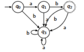 <p>Stack the transition labels on the pairs of stacks in this DFA</p>