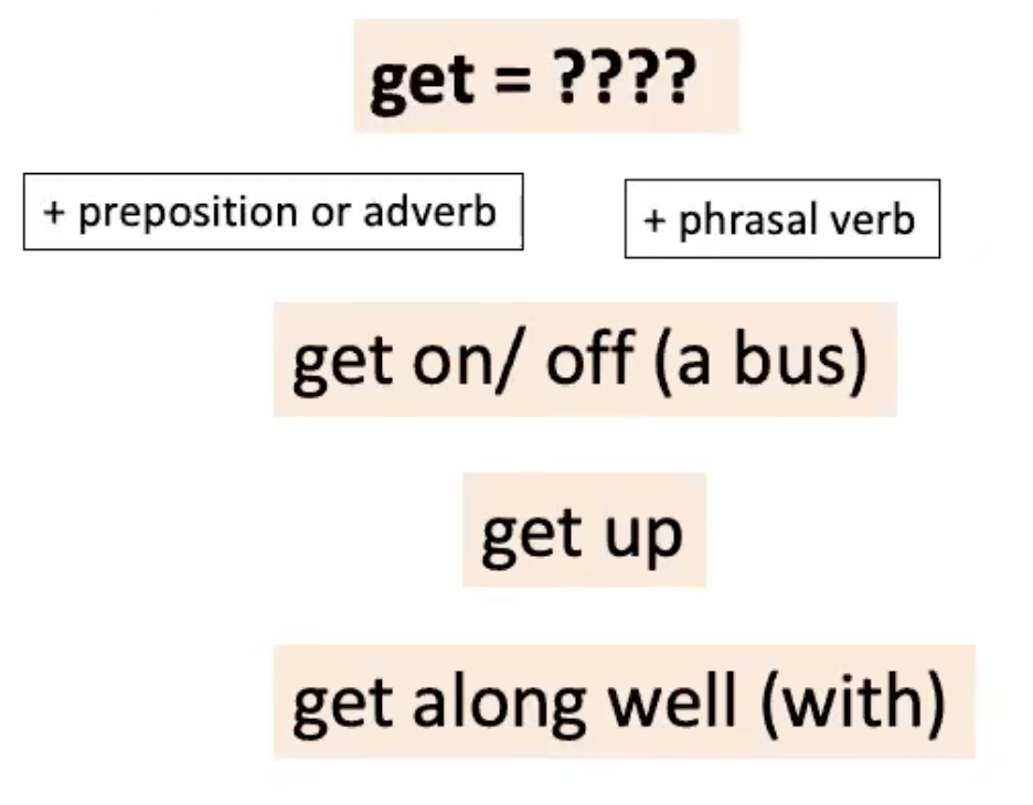 <p><strong><u><mark data-color="#c5c2f2" style="background-color: rgb(197, 194, 242); color: inherit;">CLARIFICATION</mark></u></strong></p><p>.</p><p>Ss: (pick up her cues): No.</p><p>.</p><p>Right. Here ‘get’ doesn’t really have a meaning. We just use it to show some kind of <strong>action</strong> or <strong>fact</strong> (ie: where or how I do something).</p>