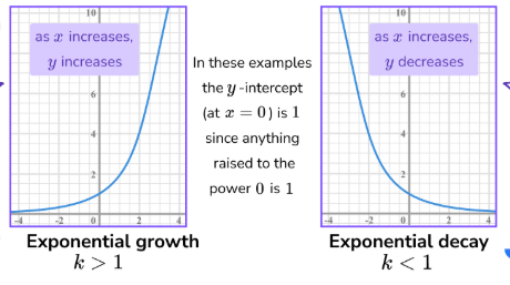 <p>exponential</p>