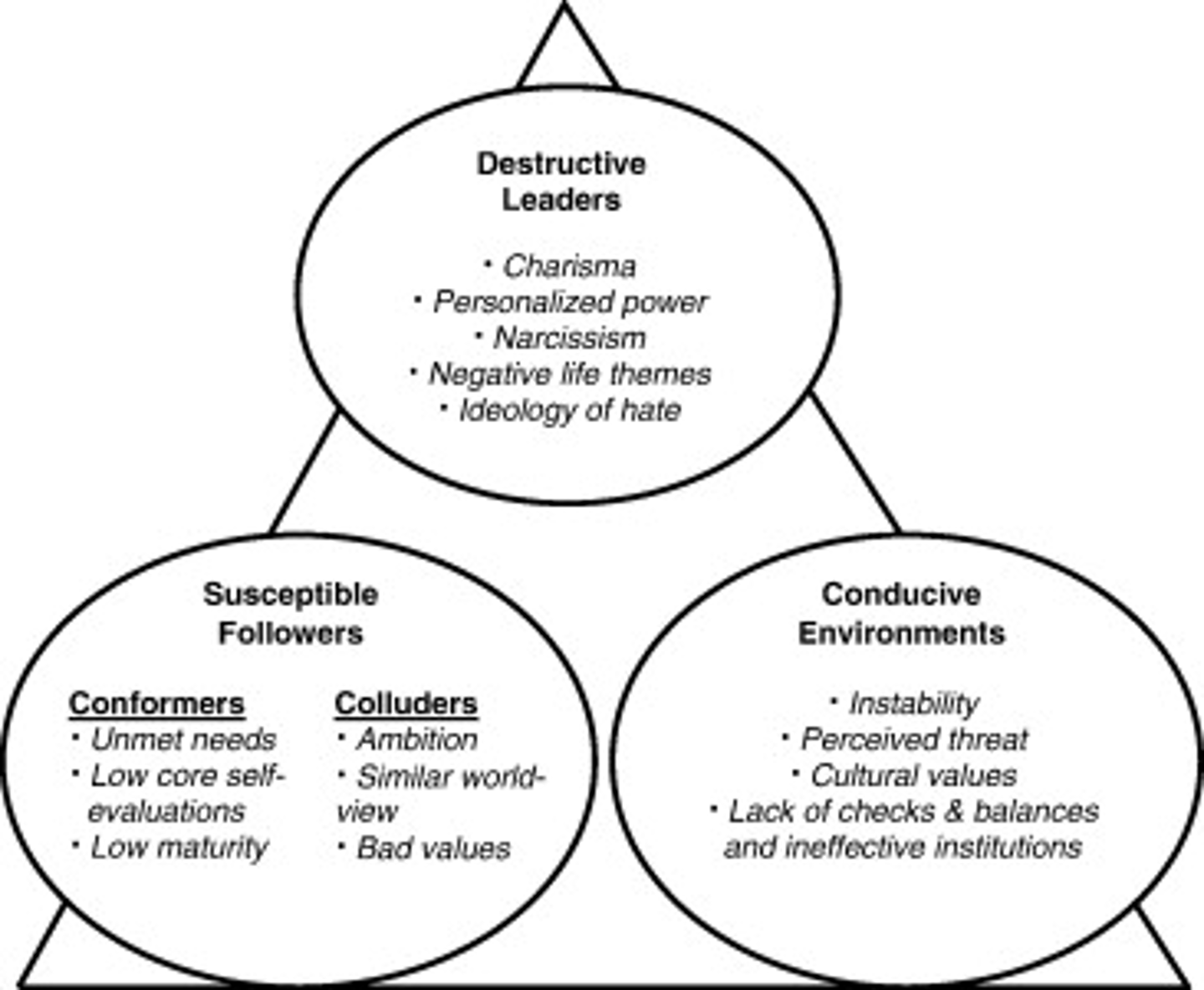 <p>The destructive and toxic side of leadership in that a leader uses leadership for personal ends</p>