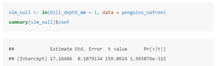 <p>In this case we are testing H0: mean(average_bill_depth) = 0 vs. H1: mean(average_bill_depth) ≠ 0<br><br>This model uses the equation Yi = α + ϵi where:<br>• Yi is the value of the response (bill_depth_mm). <br>• α is the intercept (a parameter to be estimated). <br><br>In this case, the intercept tells us that the (estimated) average value of the response (bill_depth_mm) is 17.16486. <br><br>We also see that (std. error) = 0.1079134 and the t-statistic = 159.0614.<br><br>Finally, the p-value is given by Pr (&gt;|t|) = 1.965...x10^-315<br><br>Therefore the probability of observing a t-statistic at least as extreme under the null hypothesis (average bill depth = 0) given our data is 1.965...x10^-315, giving us strong evidence against the null hypothesis.</p>