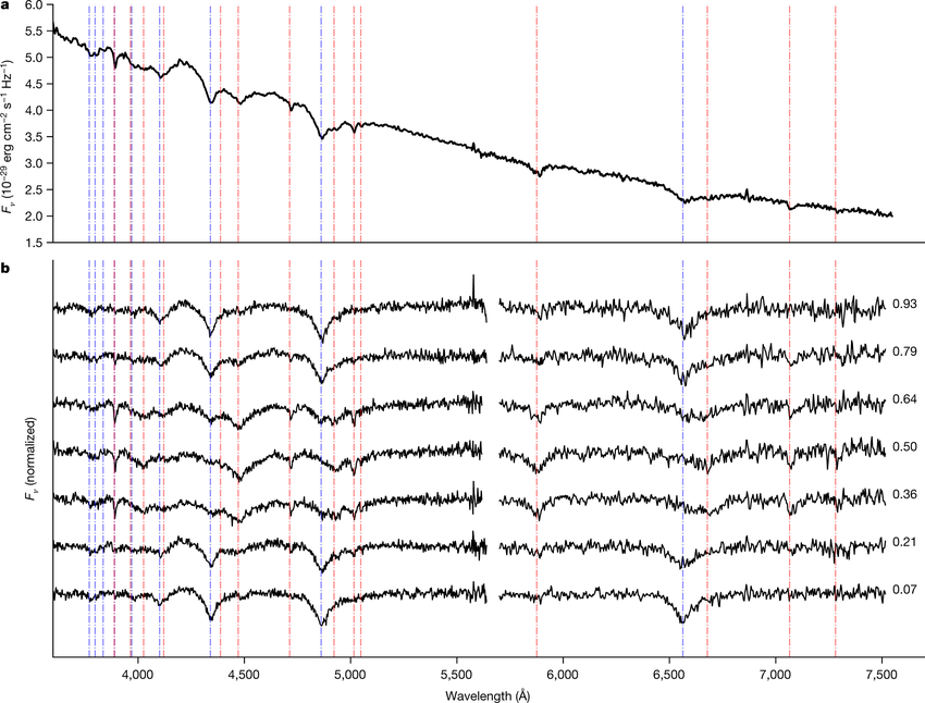 <p>What DSO is This?</p>