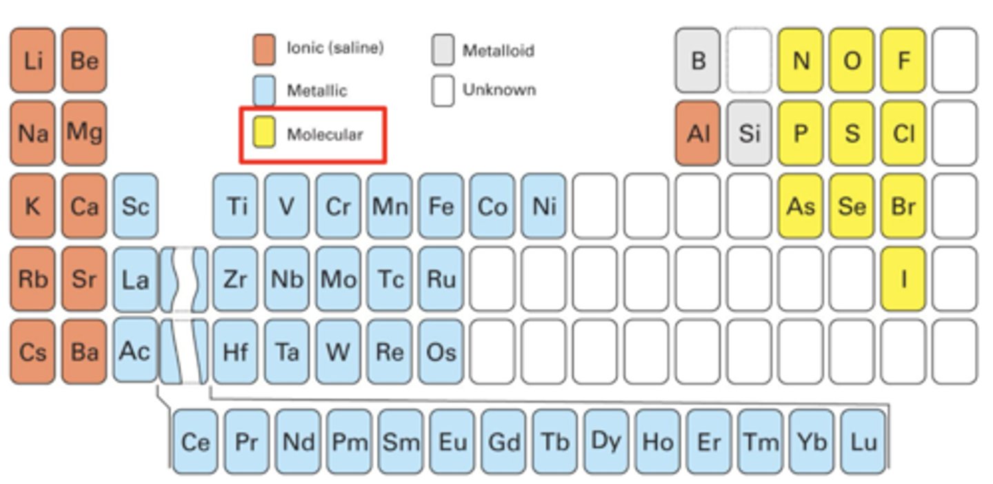 <p>Binære forbindelser mellom karbon og metaller eller metalloider.</p><p>Saline(ioniske) karbider</p><p>Metalliske karbider</p><p>Halvmetallkarbider</p>