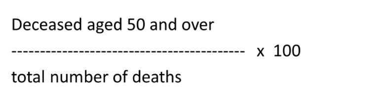 <p>An index that expresses the proportion of deaths among people aged 50 and over out of the total number of deaths, used to avoid age influence.</p>