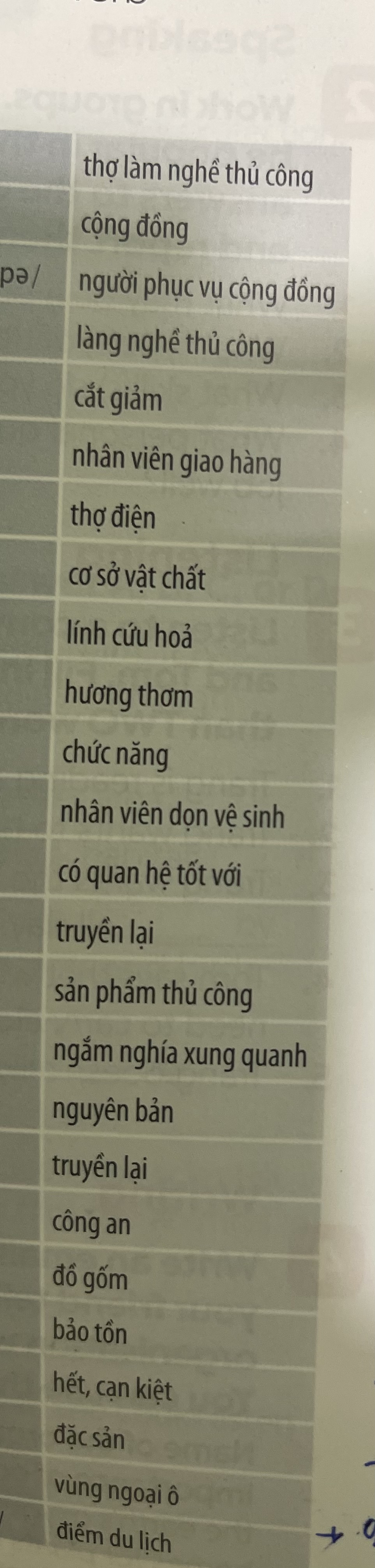 <p>thợ làm nghề thủ công</p>