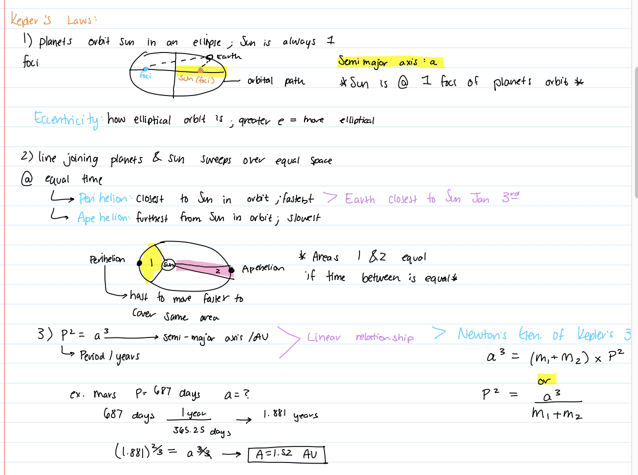 <ol><li><p>planets orbit the sun in elliptical orbits; Sun is also 1 of the foci</p></li><li><p>line joining planets to sun sweeps out in equal space, equal time </p></li><li><p>P²=a³ (linear relationship)</p></li></ol><p></p>