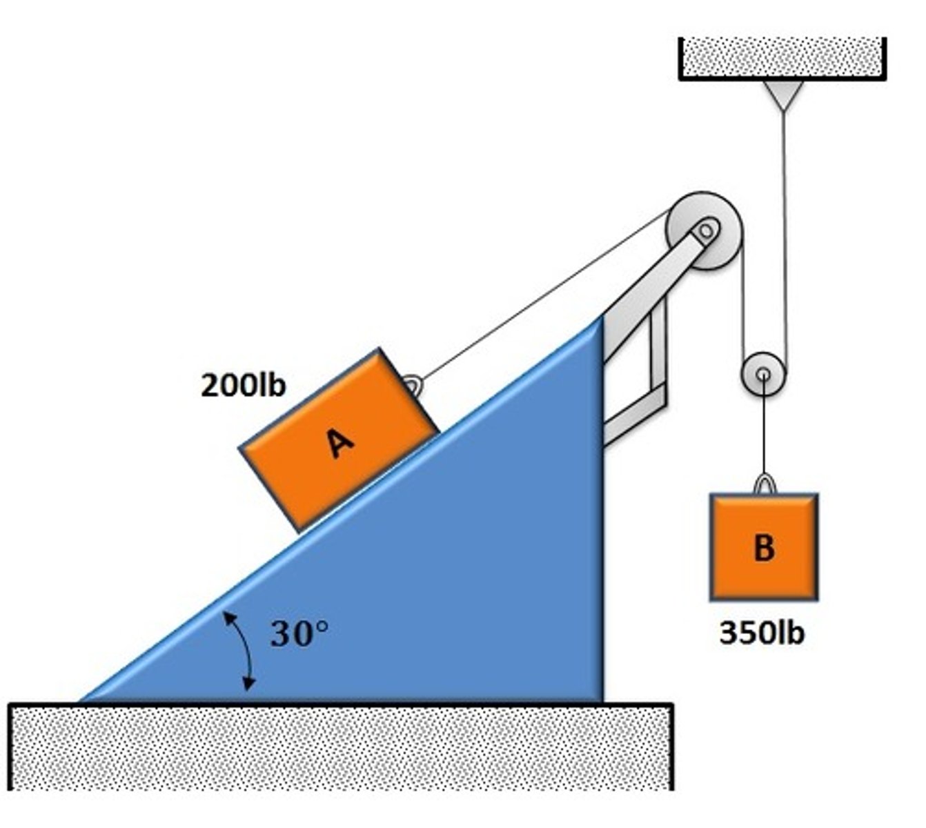 <p>m_A a_A = T-m_A g sin 30</p>