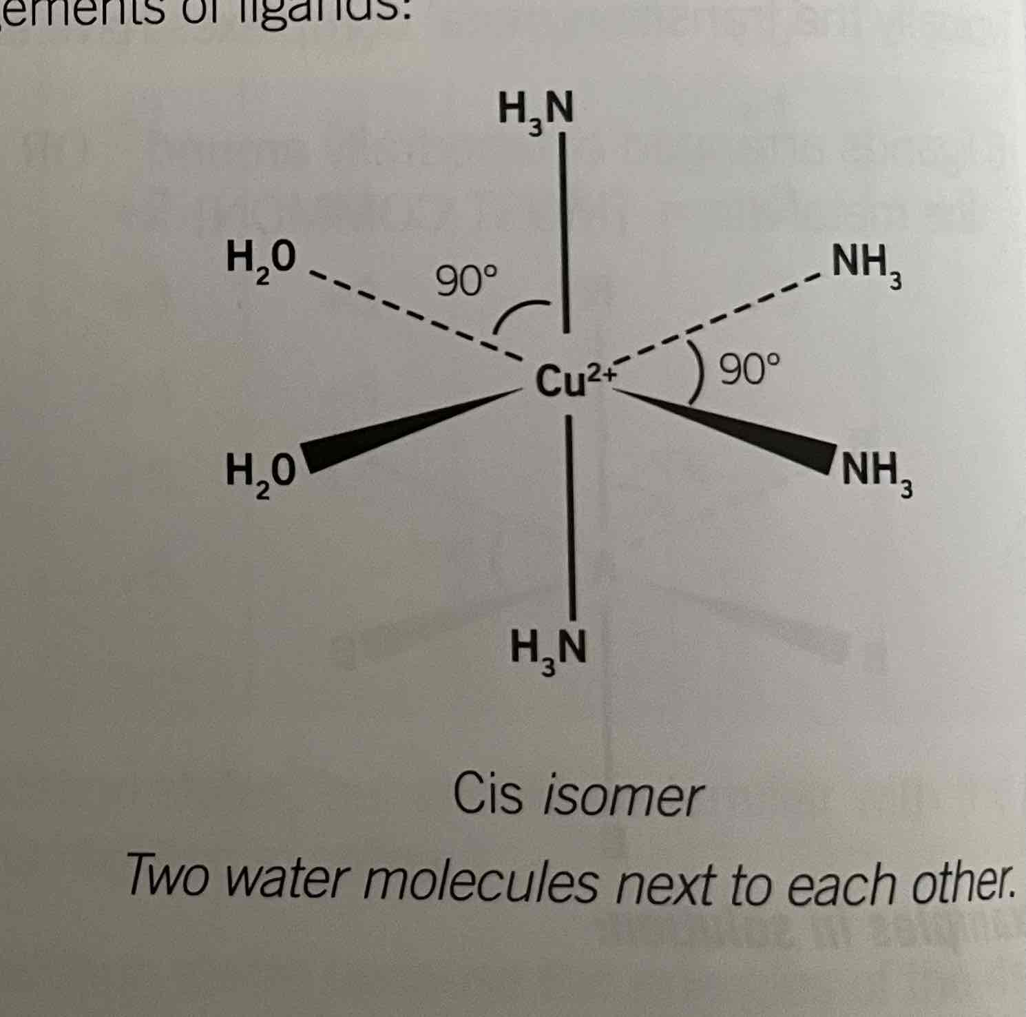 <p>Structure of [Cu(NH3)4(H2O)2]2+</p><p>Trans and cis isomers</p>
