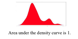 <p>The probability distribution of a continuous random variable, X, is commonly shown using a density curve. This may include the normal curve.</p>