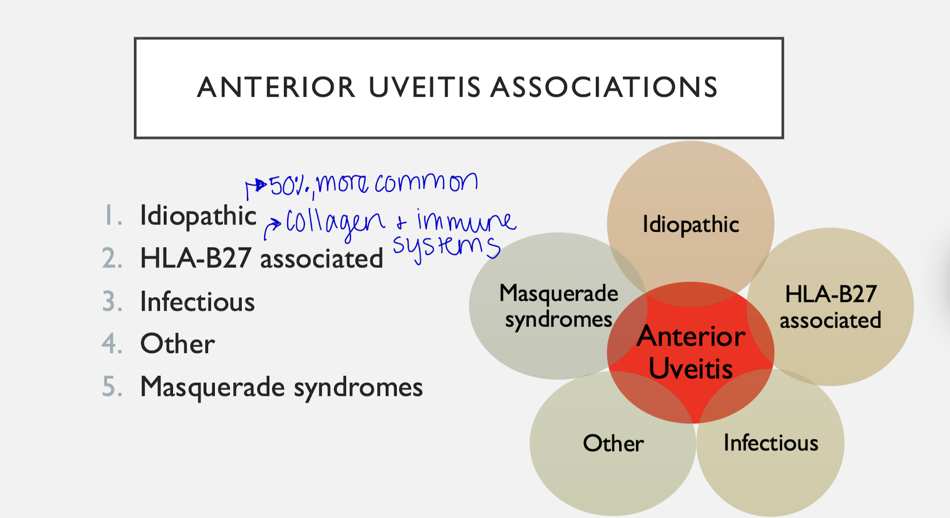 <p>- Most common form of uveitis </p><p>- Most are acute</p><p>Associations: </p><p>- Idiopathic</p><p>- HLA-B27 associated</p><p>- Infectious</p><p>- Other</p><p>- Masquerade syndromes </p>