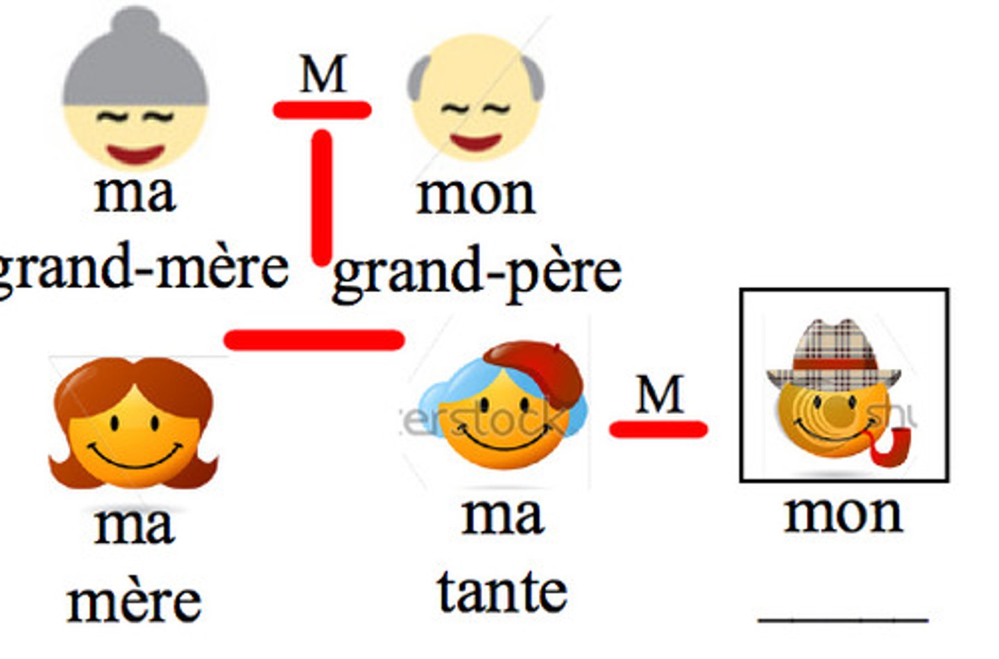 <p>Uncle</p>