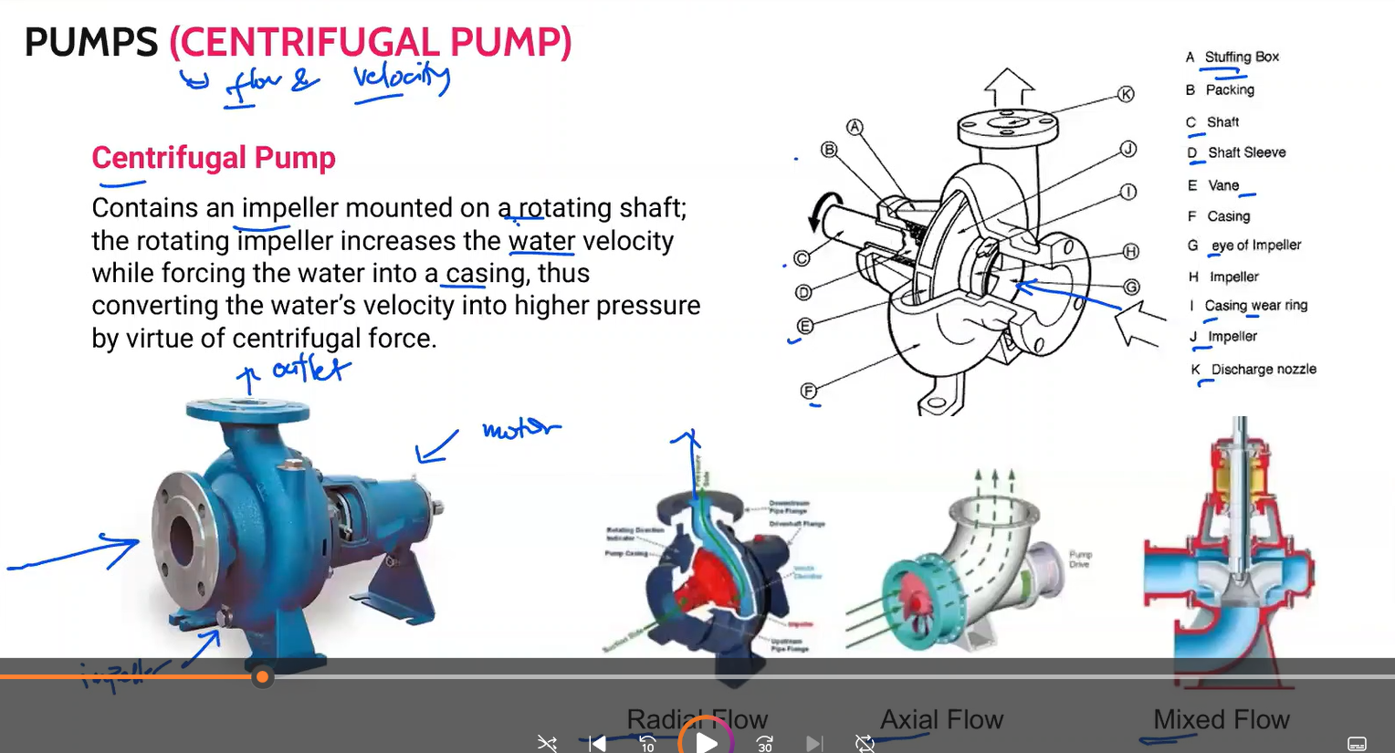 <p>Centrifugal pump</p>