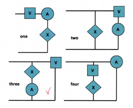<p>The figure below shows four different ways that studio in previous years have wired up a voltmeter (square box with V) and an ammeter (circle with an A) to perform a simultaneous measurement of the current through and the voltage difference across circuit element X (diamond with an X). Assume “ideal” performance for the voltmeter and ammeter. Which is the only scheme that correctly measures the voltage across X and the current through X?</p>